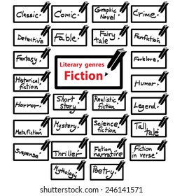 vector icon of literary genres fiction, book.