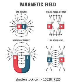 Vector icon magnetic fields. Magnet blue and red with the poles and directions of magnetic fields. Magnet illustration in flat minimalism line style.