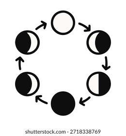 Vektorsymbol Mondphasen Radfahren