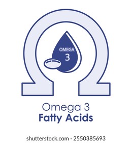 Vector icon for Omega-3 fatty acids. Displays an omega symbol with a drop, representing heart health, brain function, and essential nutrients.