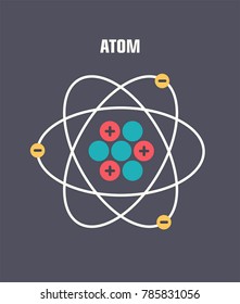 vector Icon poster atom. Around the atom, gamma waves, protons, neutrons and electrons.