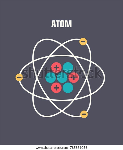 vector Icon poster atom. Around the atom,\
gamma waves, protons, neutrons and\
electrons.