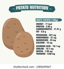 Icono del producto vectorial patata blanca vegetal. Tubérculos ligeros de patatas y texto: Nutrición de papa. Ilustración de patata en estilo minimalista plano.