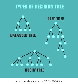 Vector Icon schematic types Tree decision making. Three schemes: Balanced tree, Deep tree, Bush tree.
