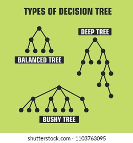 Vector Icon schematic types Tree decision making. Three schemes: Balanced tree, Deep tree, Bush tree.