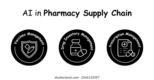 Vector icon set for AI in pharmacy supply chain. Includes hand-sketched icons for inventory tracking, prescriptions, and vaccines.