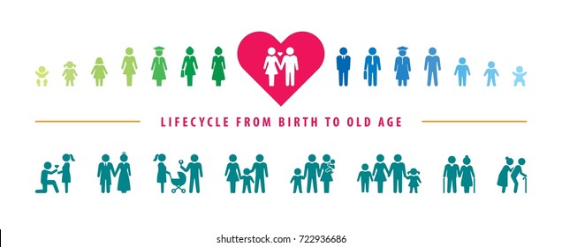 Vector Icon Set, Life Cycle And Aging Process, Human Growing Up From Baby To Old Age. 