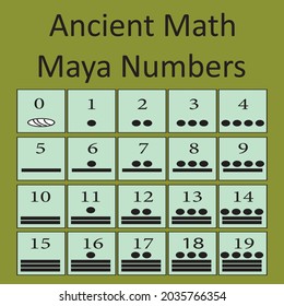 conjunto de iconos vectoriales con números mayas matemáticas antiguas