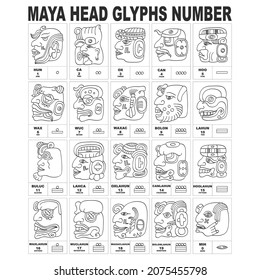 Vector icon set with Mayan numerals. Mayan head glyphs and maya numbers  