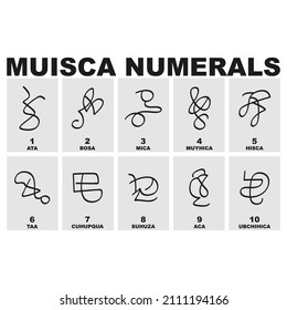 conjunto de iconos vectoriales con números muisca para su proyecto