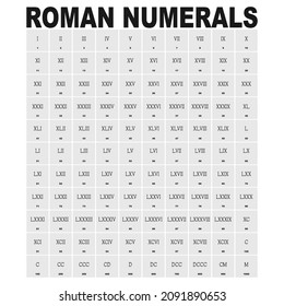vector icon set with Roman numerals for your project