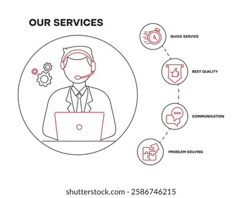 Vector icon for technical support solutions. A support representative in a headset surrounded by symbols of service efficiency, communication, and problem-solving.