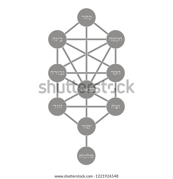 58 The Sefirot Images, Stock Photos & Vectors | Shutterstock