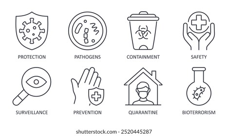 Biossegurança de ícones de vetor. Proteção contra vírus, agentes patogênicos nocivos. Medidas de confinamento e segurança, vigilância e prevenção. Quarentena, sinal de bioterrorismo. Conjunto de linhas finas pretas de traçado editável.