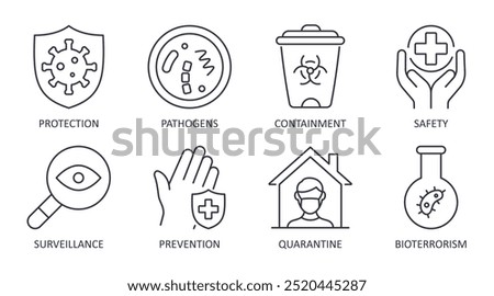 Vector icons biosecurity. Protection from viruses, harmful pathogens. Containment measures and safety, surveillance and prevention. Quarantine, bioterrorism sign. Editable stroke thin line black set.