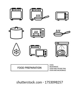 Iconos vectores. Imagen de preparación de alimentos. Imagen de horno, microondas, descongelador, lavavajillas, sotanera y sartén frito.