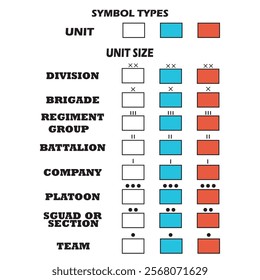 vector icons of military signs, symbols indicating the number of military units from squad to division, for applying to various military topographic maps