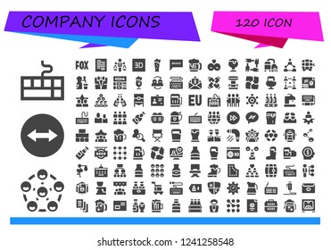 Vector icons pack of 120 filled company icons. Simple modern icons about  - Keyboard, Friends, Team viewer, Fox, Letter, Value, d, Beer, Bravo, Unity, Teamwork, Suit, Blog, United, Tesla coil