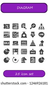 Vector icons pack of 25 filled diagram icons. Simple modern icons about  - Sale, Graph, Research, Stats, Hierarchical structure, Analytics, Strategy, Budget, Line, Levels, Pyramid