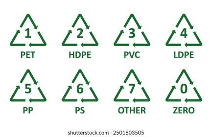 Vector icons plastic recycling codes. Green symbols in numbers from 1 to 7 and 0 with text name. Environmental protection, 7 major groups for easier and faster recycling and reprocessing. 