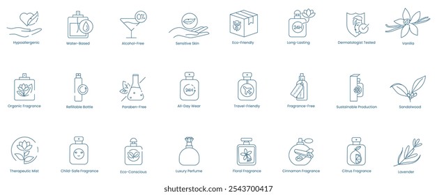 Vector Icons Representing Hypoallergenic, Water-Based, Alcohol-Free, Sensitive Skin, Eco-Friendly, Long-Lasting, Dermatologist-Tested, Vanilla, Organic Fragrance, Refillable Bottle, Paraben-Free 