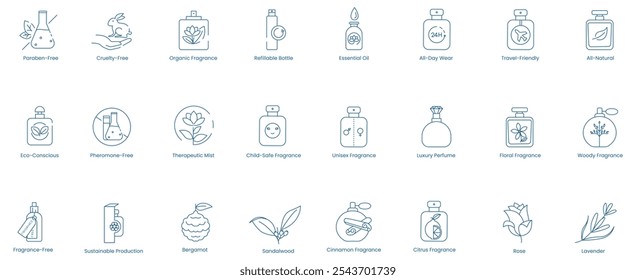 Vector Icons Representing Paraben-Free, Cruelty-Free, Organic Fragrance, Refillable Bottle, Essential Oil, Old-Bear, Travel-Friendly, All-Natural, Eco-Conscious, Pheromone-Free, Therapeutic Mist 