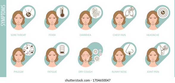  Vector icons of respiratory diseases, flu, coronavirus Covid-19 symptoms for infographic and poster