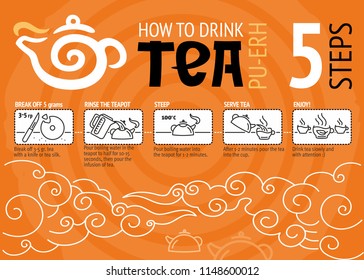 Vector icons set about brewing tea
