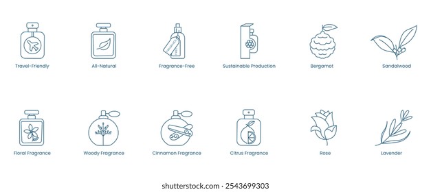 Vector Icons for Travel-Friendly, All-Natural, Fragrance-Free, Sustainable Production, Bergamot, Sandalwood, Floral, Woody, Cinnamon, Citrus, Rose, and Lavender Fragrances