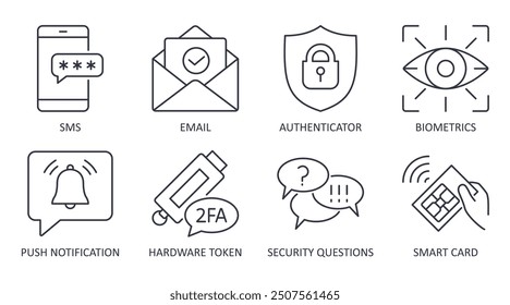 Vector icons two-factor identification. Methods of 2FA verification of access by sms, email. Authenticator application, push notification. Secret question, smart card, hardware token. Editable stroke.