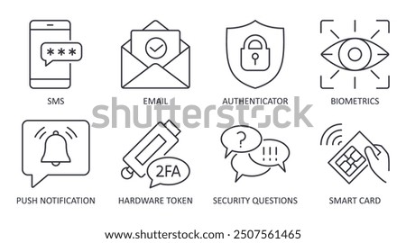 Vector icons two-factor identification. Methods of 2FA verification of access by sms, email. Authenticator application, push notification. Secret question, smart card, hardware token. Editable stroke.