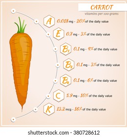 Vector iinfographics for content of vitamins in carrot. Healthy lifestyle and diet concept. Vegetarian food.


