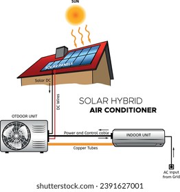 Vector Illustartion of Split Solar Air Conditioner - infographic - Diagram