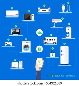 Vector illustrate design concept internet of things ( IOT ) flat icon style and element for banner , website , blog and other digital media.