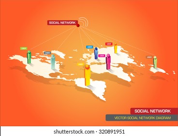 Diagrama ilustrado de vectores de las redes sociales mundiales con continentes y pueblos 