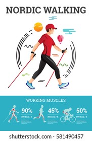 Vector illustrated infographics poster for Nordic Walking. The flat illustration of sport hiking man.