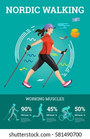 Vector Illustrated Infographics Poster For Nordic Walking. The Flat Illustration Of Sport Hiking Woman.