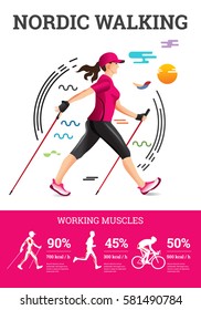 Vector illustrated infographics poster for Nordic Walking. The flat illustration of sport hiking woman.