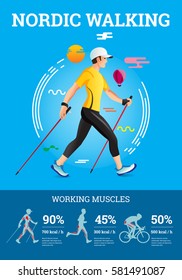 Vector illustrated infographics poster for Nordic Walking. The flat illustration of sport hiking man.