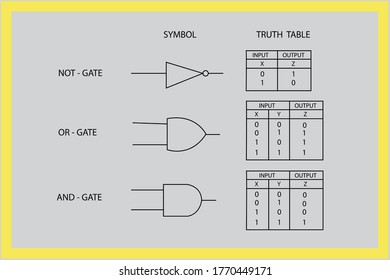 Vector Illustrated Logic Gate Symbols