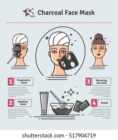 Vector Illustrated set with activated charcoal face mask. Infographics with icons of medical cosmetic procedures for skin.