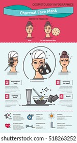 Vector Illustrated set with activated charcoal face mask. Infographics with icons of medical cosmetic procedures for skin.
