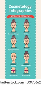 Vector Illustrated set with aesthetic problems for cosmetology treatment. Infographics with face and body icons.