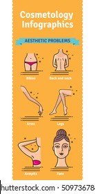 Vector Illustrated set with aesthetic problems for laser hair removal. Infographics with body zone icons.