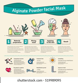 Vector Illustrated set with beauty salon Algae powder facial mask. Infographics with icons of medical cosmetic procedures for skin.