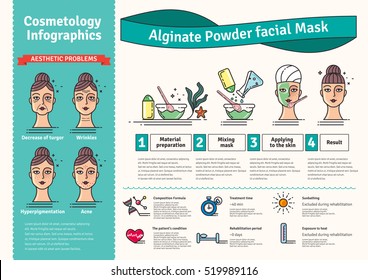 Vector Illustrated set with beauty salon Algae powder facial mask. Infographics with icons of medical cosmetic procedures for skin.