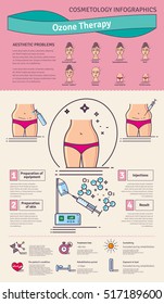 Vector Illustrated set with cosmetology ozone therapy. Infographics with icons of medical cosmetic procedures for skin.