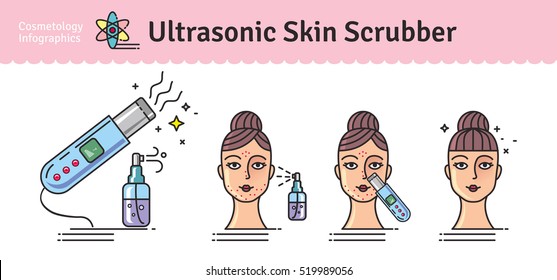 Vector Illustrated set with Deep Cleansing Facial by Ultrasonic skin scrubber. Infographics with icons of medical cosmetic procedures for skin.