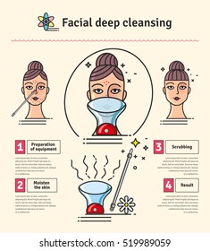 Vector Illustrated set with Deep Cleansing Facial. Infographics with icons of medical cosmetic procedures for skin.