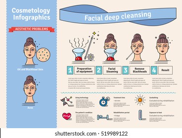 Vector Illustrated set with Deep Cleansing Facial. Infographics with icons of medical cosmetic procedures for skin.